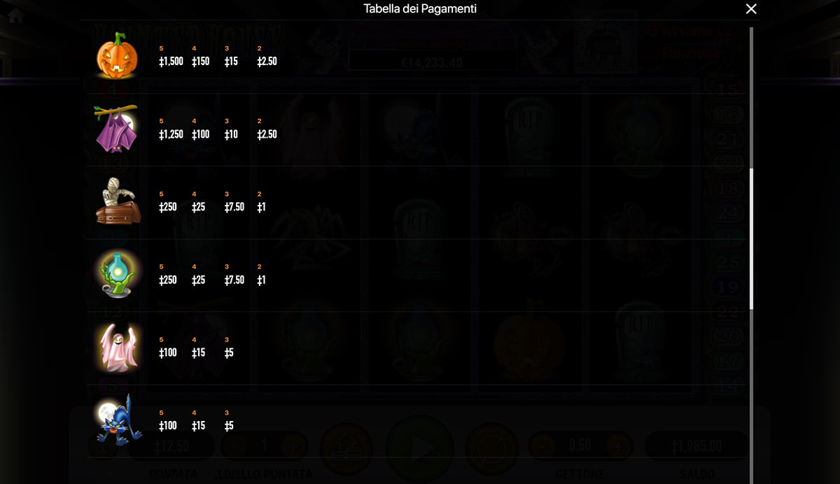 La tabella dei pagamenti della slot Haunted House