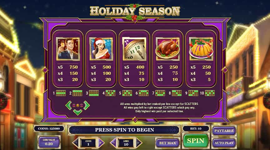 La tabella dei pagamenti della slot Sugar Rush