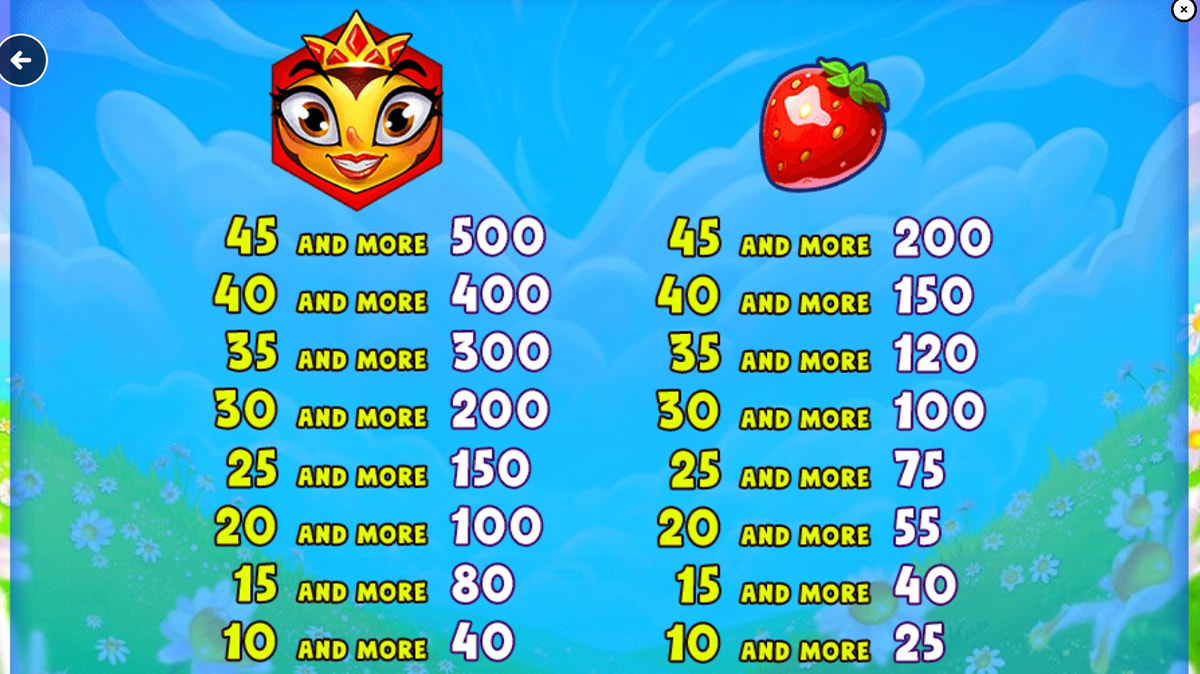 La tabella dei pagamenti della slot Honey Gems