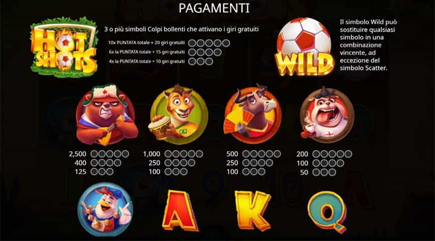 La tabella dei pagamenti della slot Hot Shots