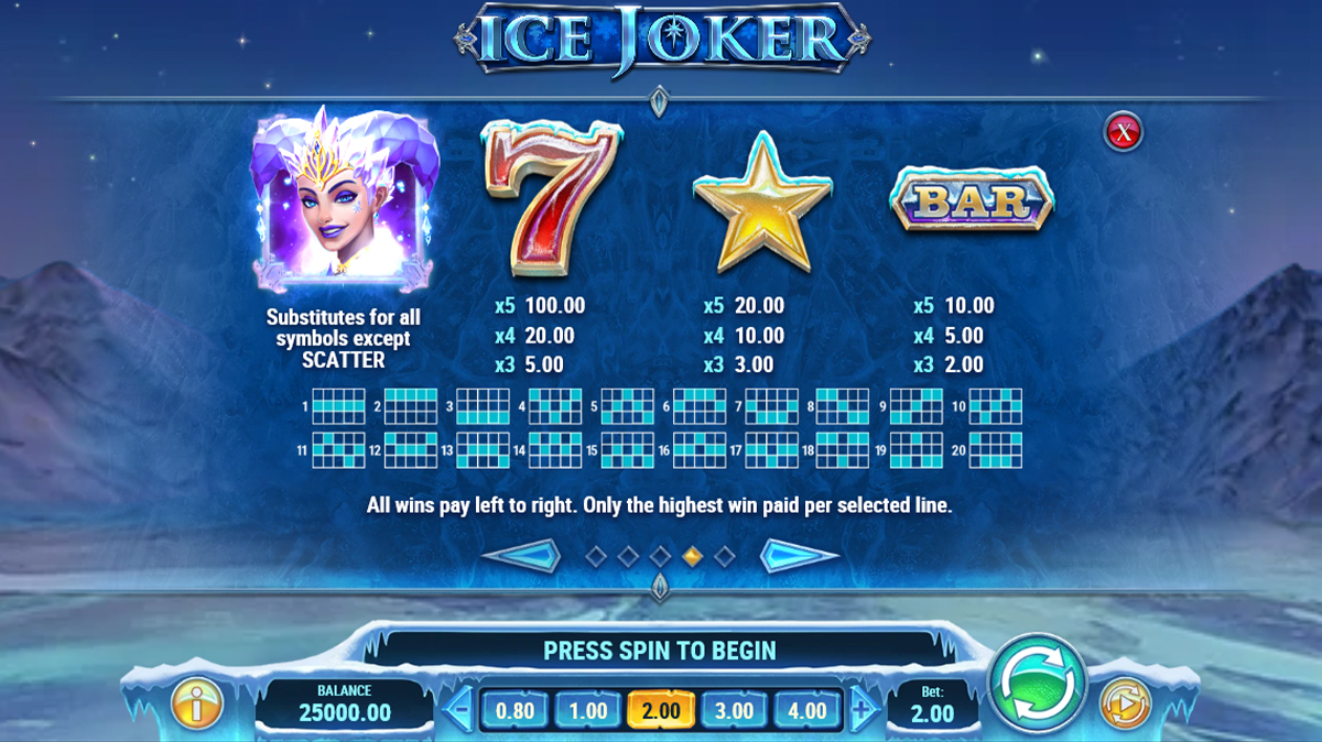 La tabella dei pagamenti della slot Ice Joker