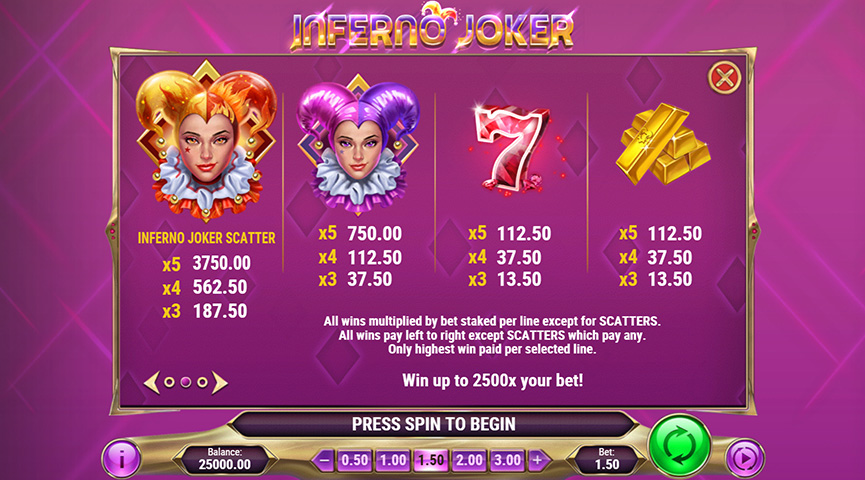 La tabella dei pagamenti della slot Inferno Joker
