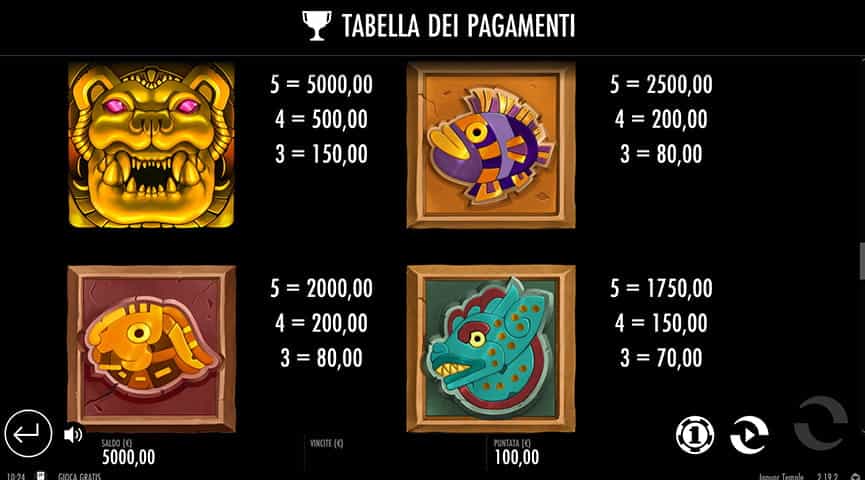 La tabella dei pagamenti della slot Jaguar Temple
