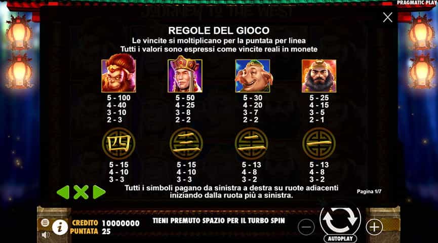 La tabella dei pagamenti della slot Journey to the West