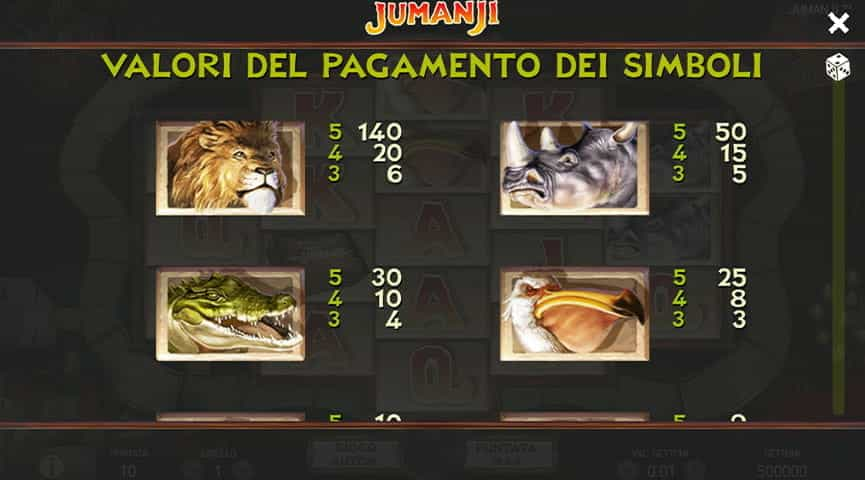 La tabella dei pagamenti della slot Jumanji