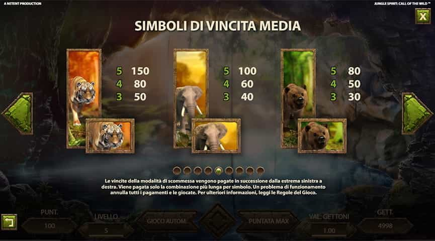 La tabella dei pagamenti della slot Jungle Spirit