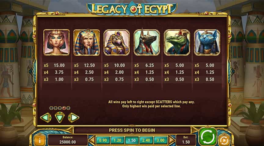 La tabella dei pagamenti della slot Legacy of Egypt