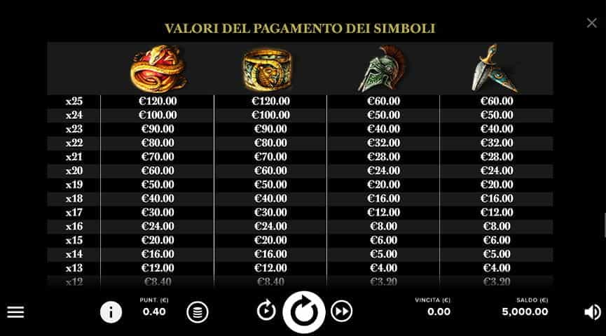 La tabella dei pagamenti della slot Lost Relics