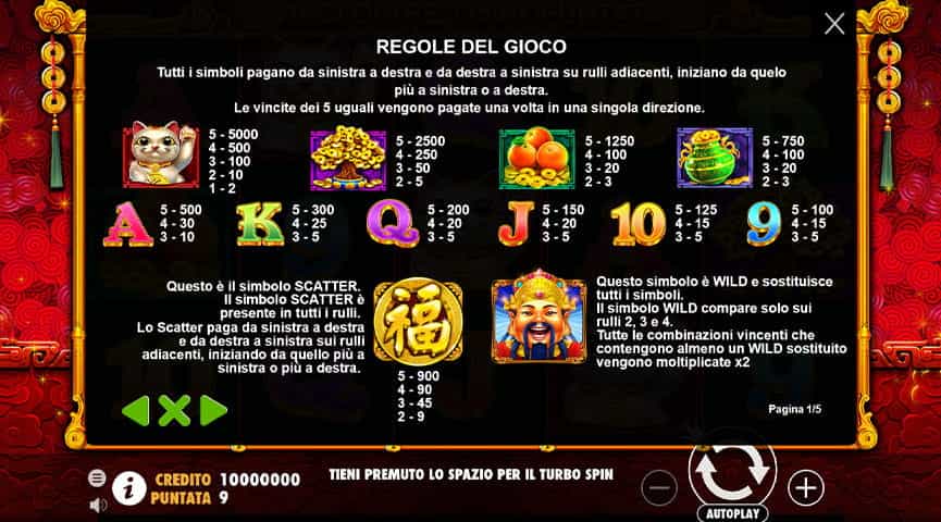 La tabella dei pagamenti della slot Master Chen’s Fortune