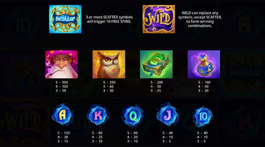 La tabella dei pagamenti della slot Merlin’s Magic Mirror