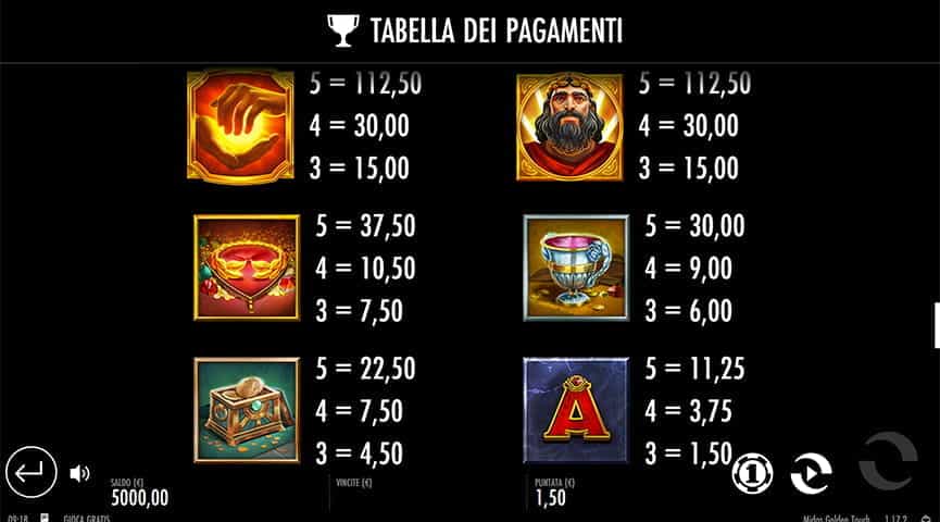 La tabella dei pagamenti della slot Midas Golden Touch