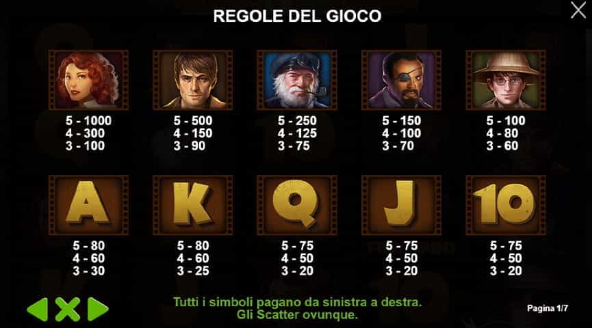 La tabella dei pagamenti della slot Mighty Kong