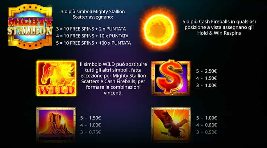 La tabella dei pagamenti della slot Mighty Stallion Hold&Win