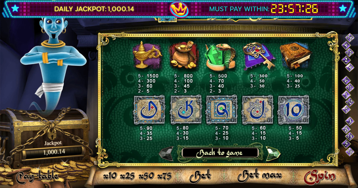 La tabella dei pagamenti della slot Millionaire Genie