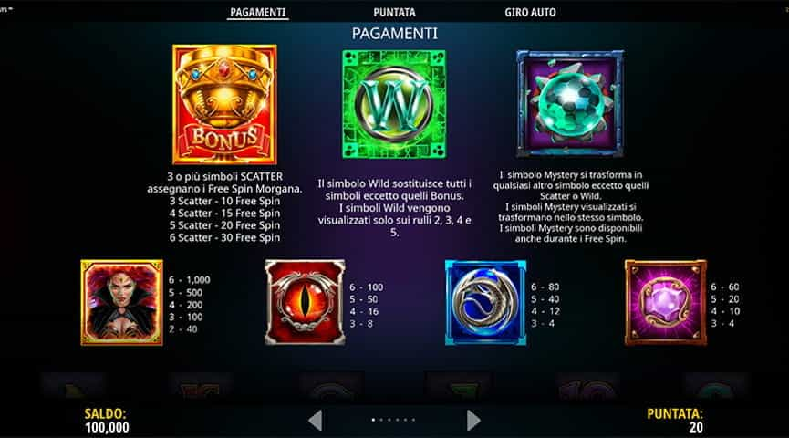 La tabella dei pagamenti della slot Morgana Megaways