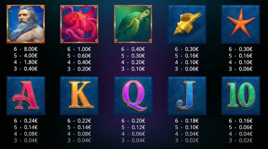 La tabella dei pagamenti della slot Neptune’s Fortune Megaways