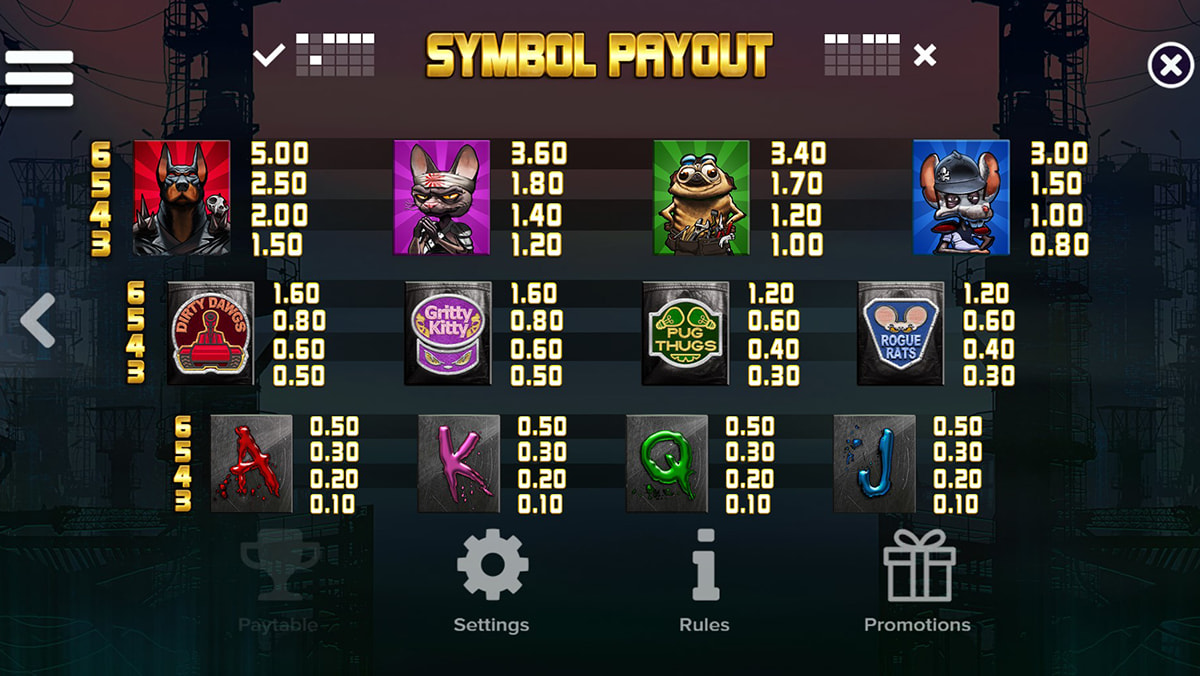 La tabella dei pagamenti della slot Nitropolis