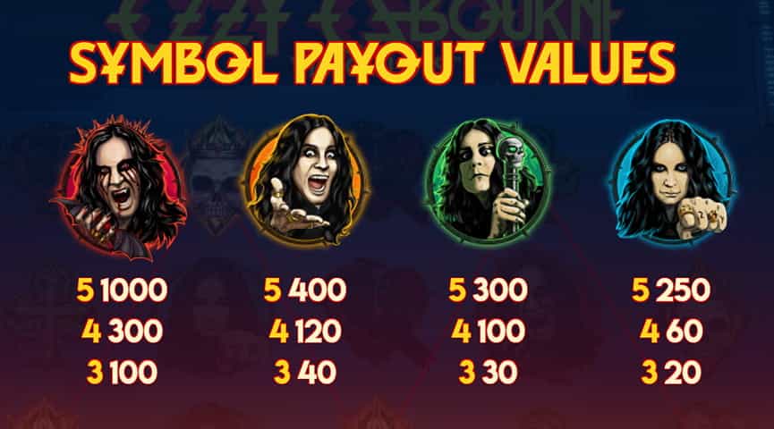 La tabella dei pagamenti della slot Ozzy Osbourne
