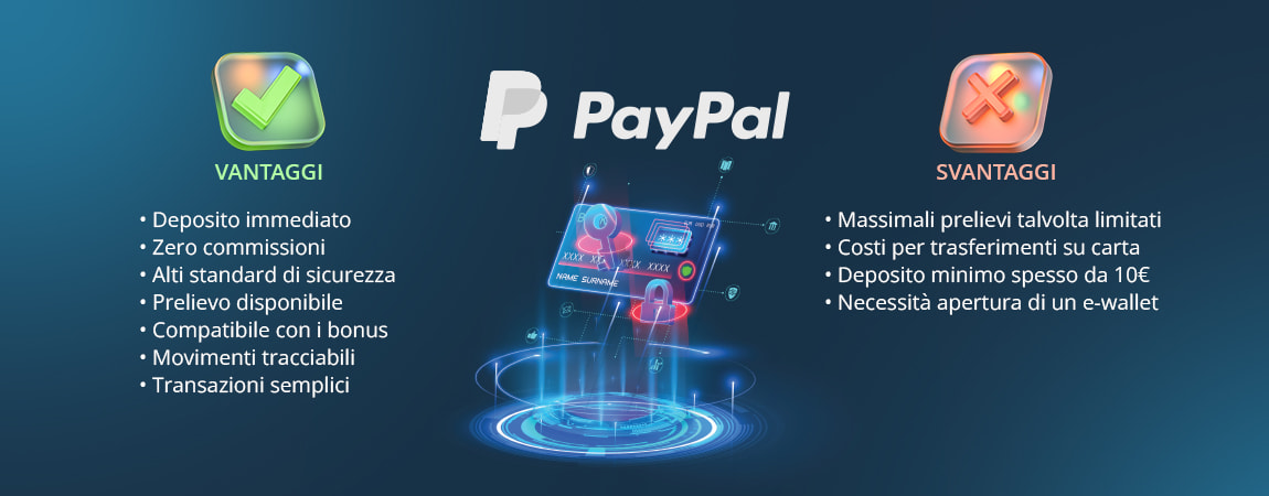 Infografica con elenco vantaggi e svantaggi dei casinò PayPal