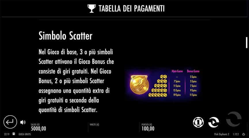 La tabella dei pagamenti della slot Pink Elephants 2