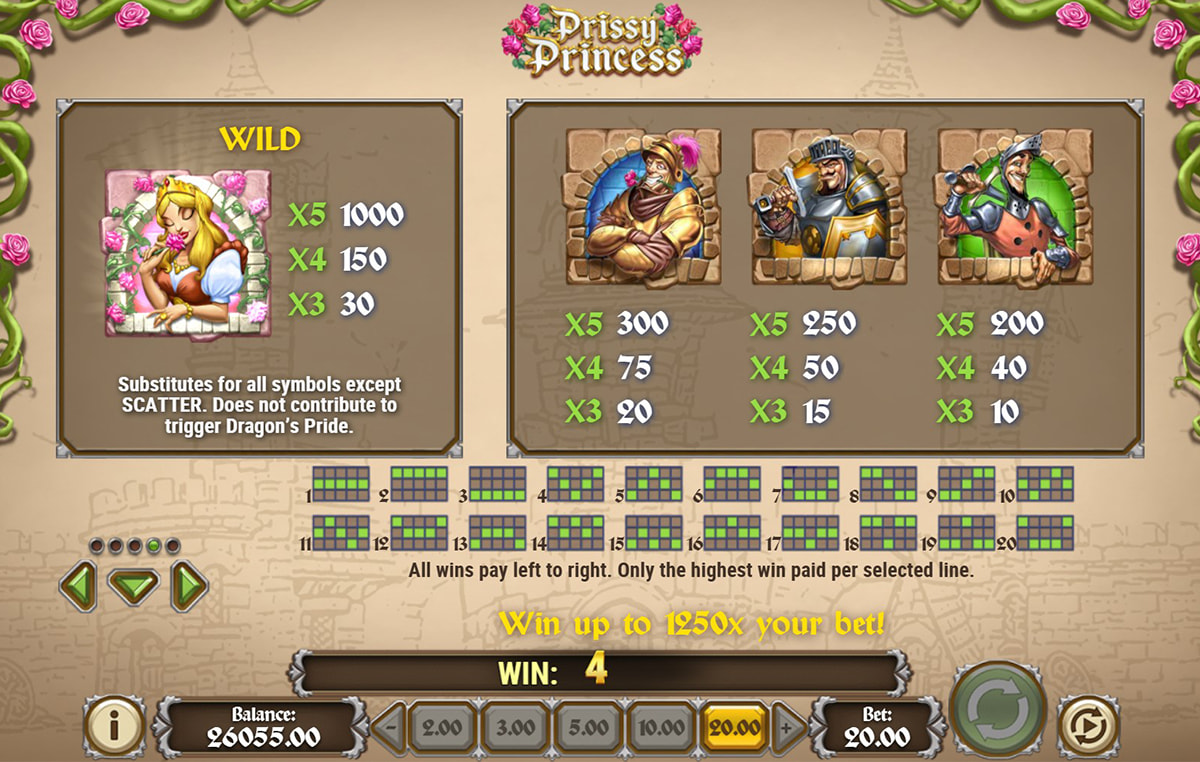 La tabella dei pagamenti della slot Prissy Princess