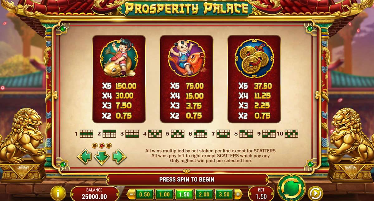 La tabella dei pagamenti della slot Prosperity Palace