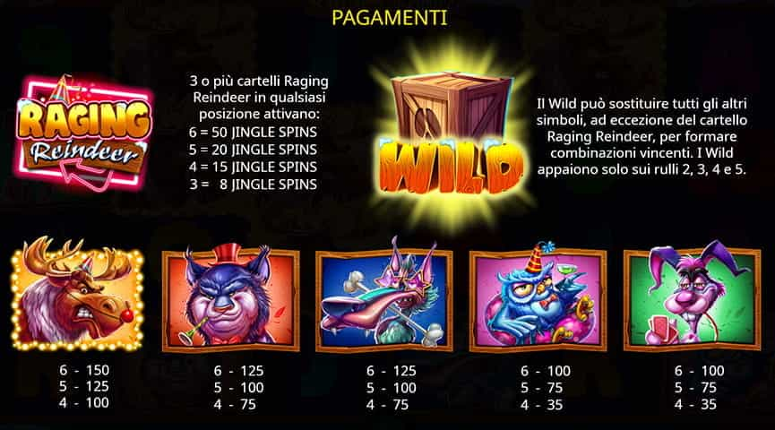 La tabella dei pagamenti della slot Raging Reindeer