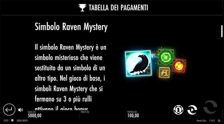 La tabella dei pagamenti della slot Raven’s Eye