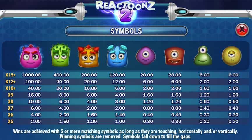 La tabella dei pagamenti della slot Reactoonz 2