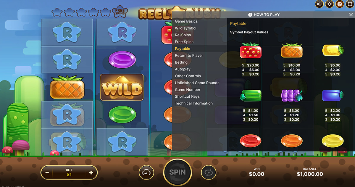 La tabella dei pagamenti della slot Reel Rush