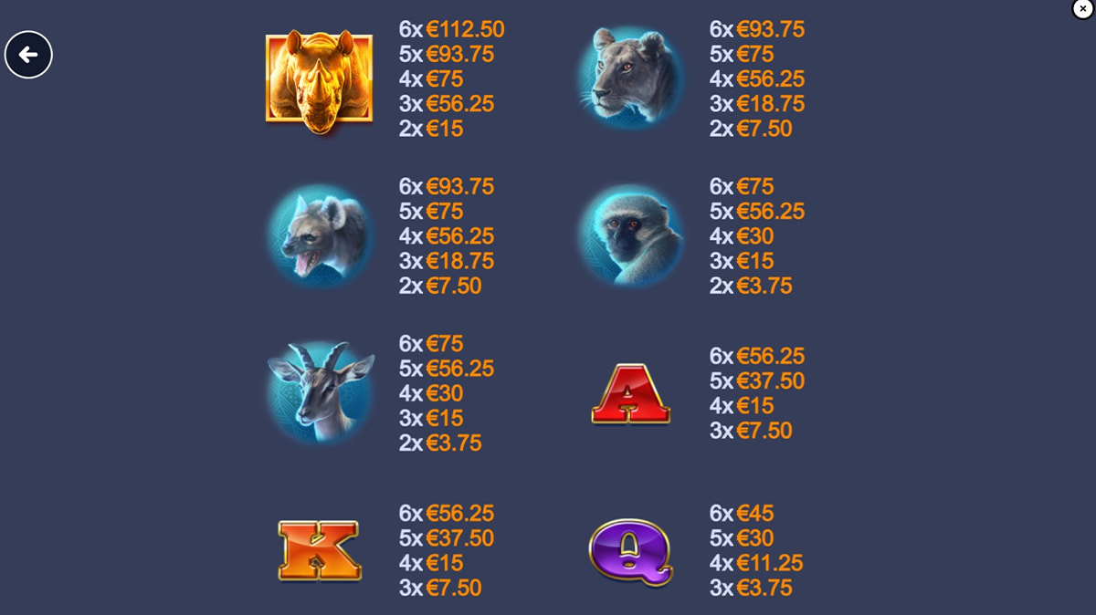 La tabella dei pagamenti della slot Rhino Blitz
