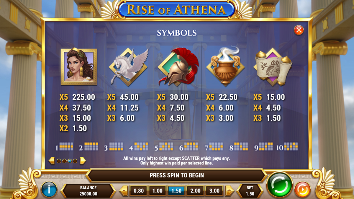 La tabella dei pagamenti della slot Rise of Athena