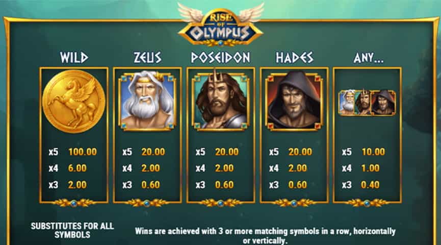La tabella dei pagamenti della slot Rise of Olympus
