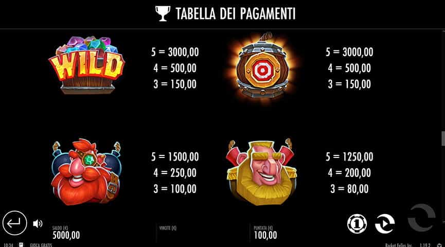 La tabella dei pagamenti della slot Rocket Fellas Inc