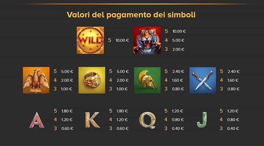 La tabella dei pagamenti della slot Rome The Golden Age