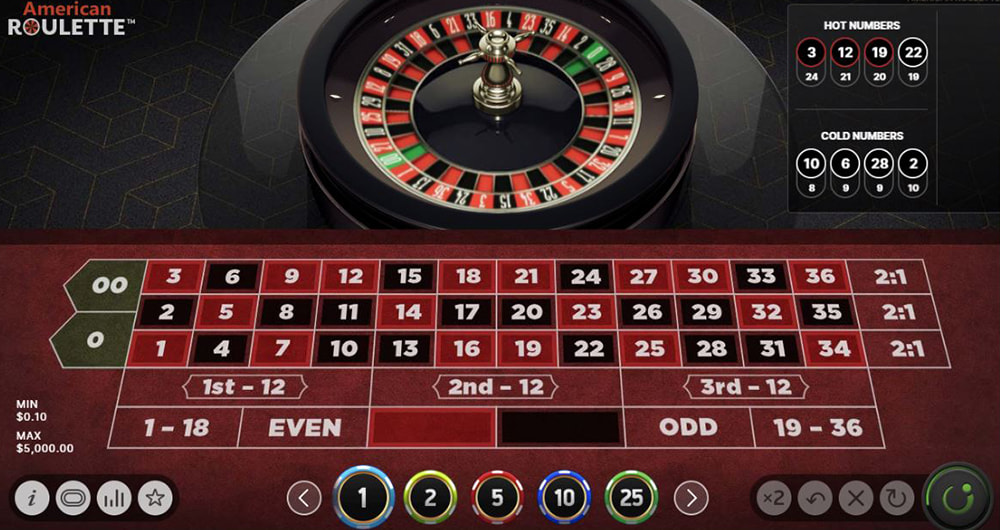 Roulette Americana, sviluppata da NetEnt