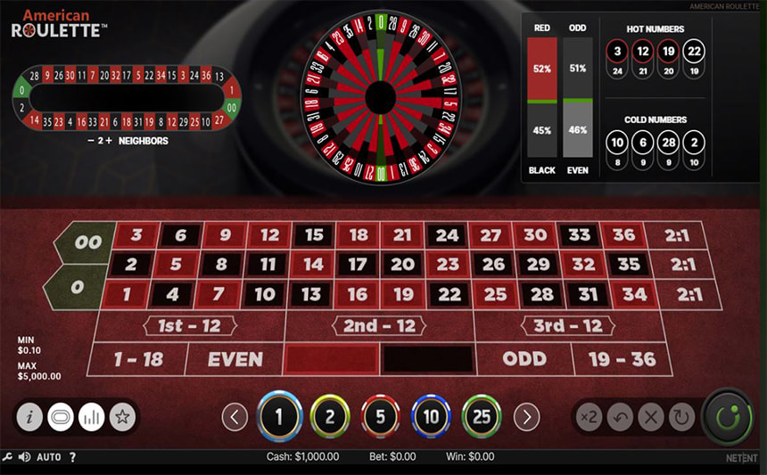 La visualizzazione di statistiche e racetrack sulla Roulette Americana