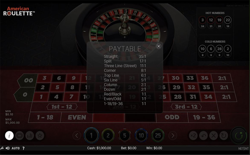 La tabella dei pagamenti della Roulette Americana