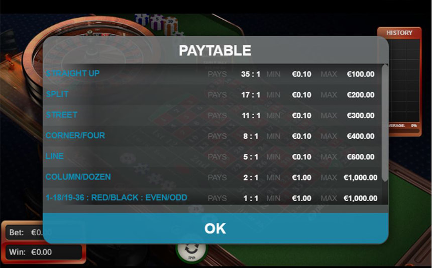La tabella dei pagamenti della Roulette Classica