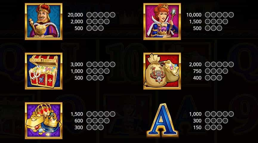 La tabella dei pagamenti della slot Royal Cash