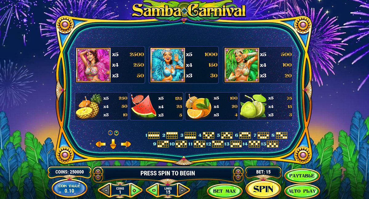 La tabella dei pagamenti della slot Samba Carnival
