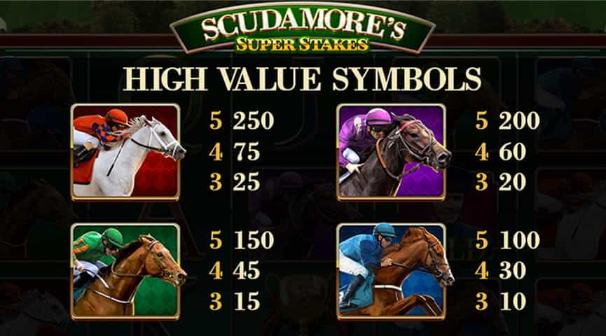 La tabella dei pagamenti della slot Scudamore’s Super Stakes