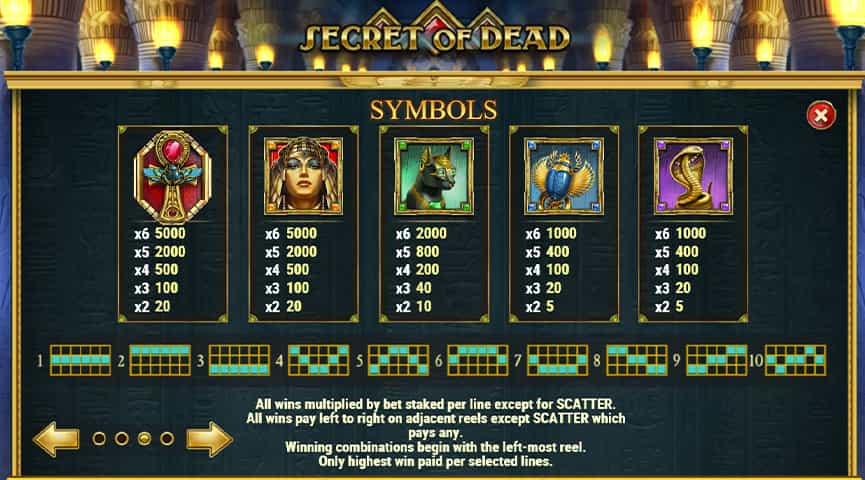 La tabella dei pagamenti della slot Secret of Dead