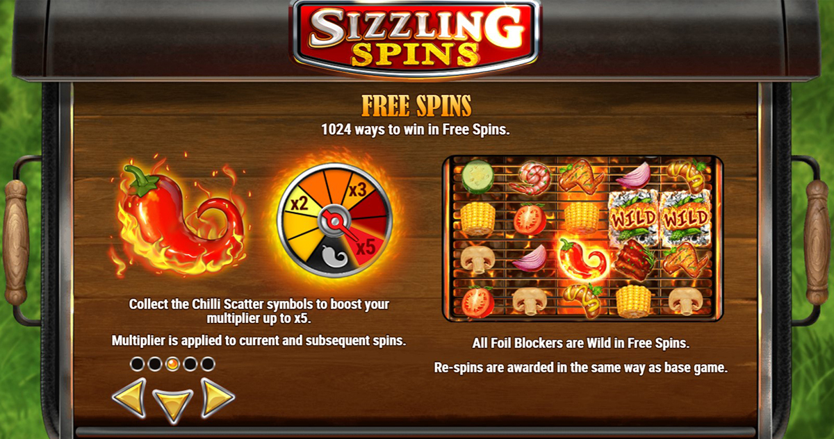 La tabella dei pagamenti della slot Sizzling Spins