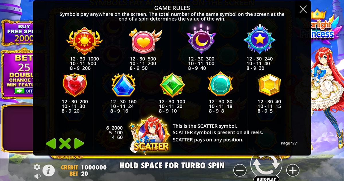 La tabella dei pagamenti della slot Starlight Princess