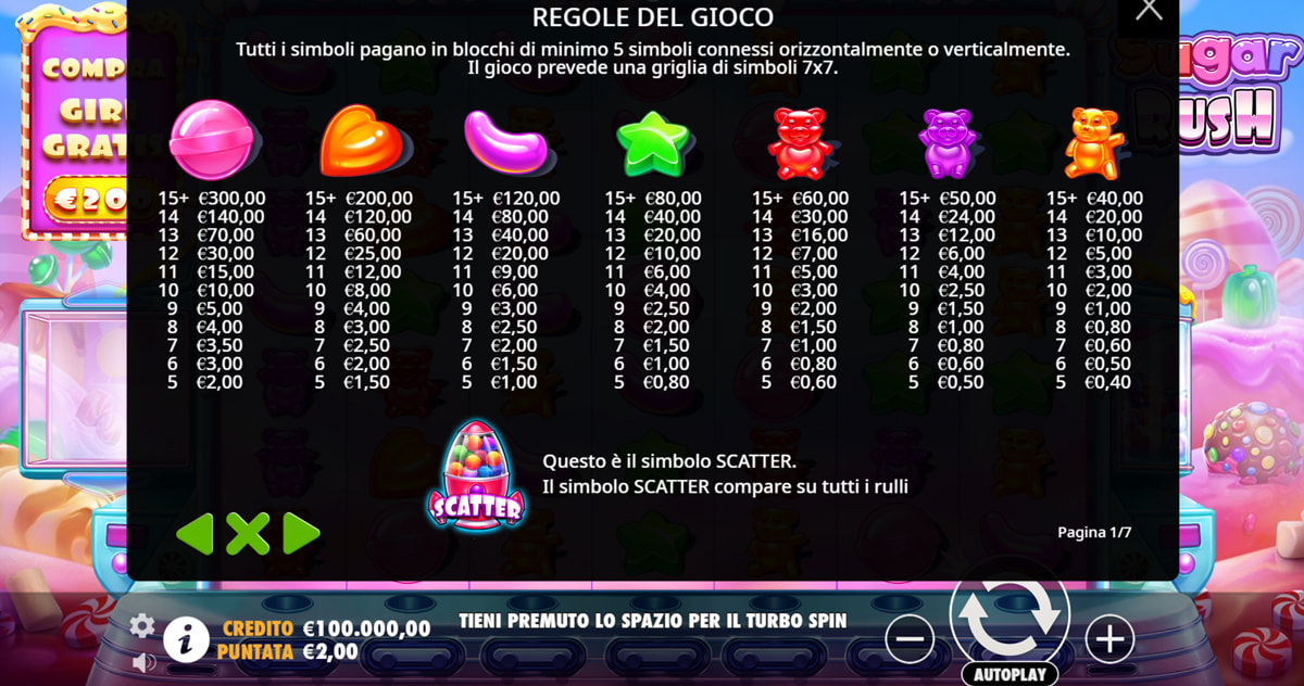 La tabella dei pagamenti della slot Sugar Rush