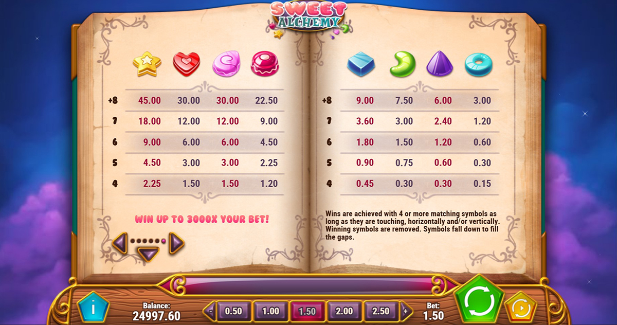 La tabella dei pagamenti della slot Sweet Alchemy
