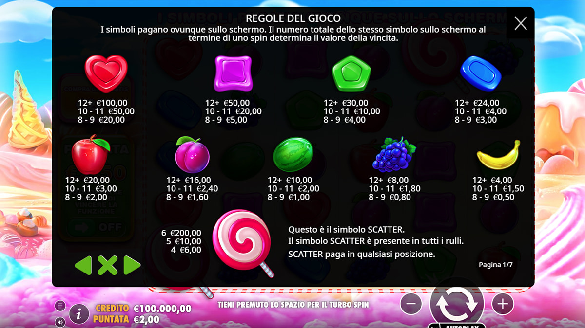 La tabella dei pagamenti della slot Sweet Bonanza