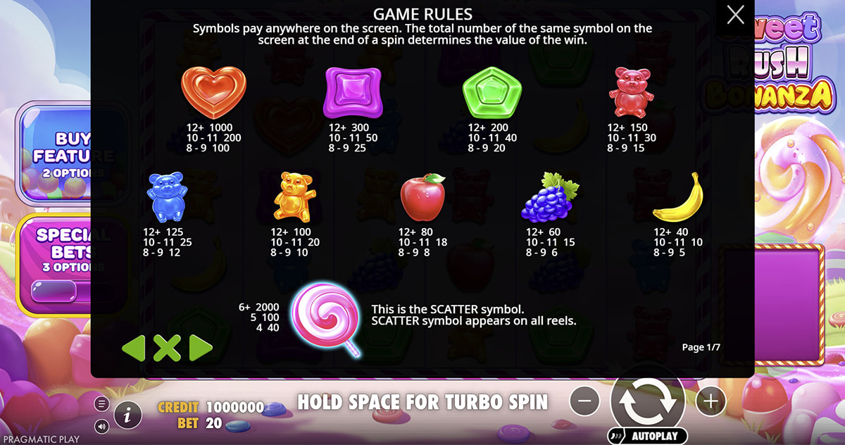 La tabella dei pagamenti della slot Sweet Rush Bonanza