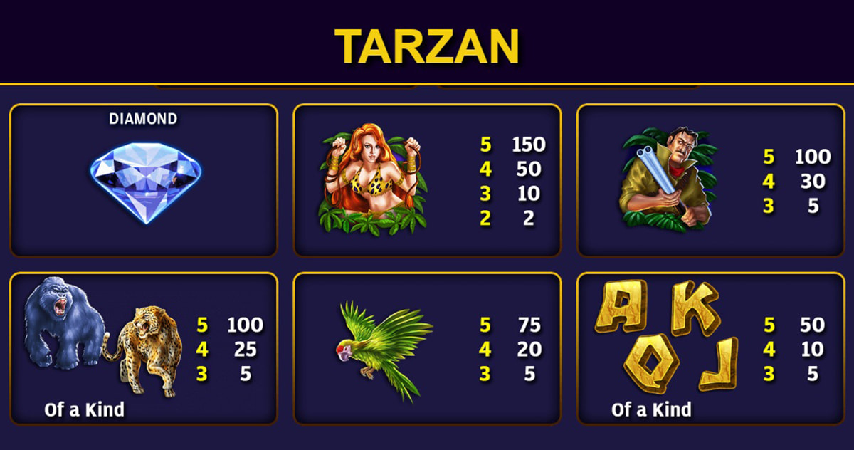 La tabella dei pagamenti della slot Tarzan